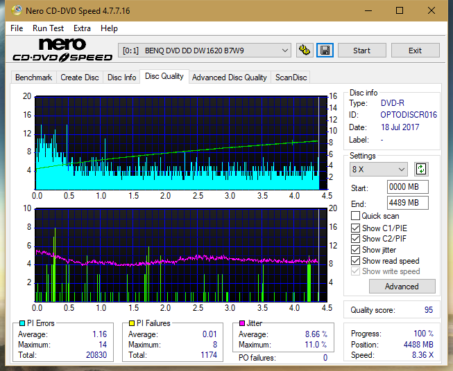 Optiarc AD-5290S\AD-5290S Plus\Robot-dq_8x_dw1620.png