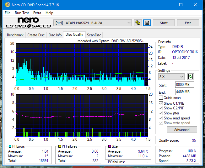 Optiarc AD-5290S\AD-5290S Plus\Robot-dq_12x_ihas524-b.png