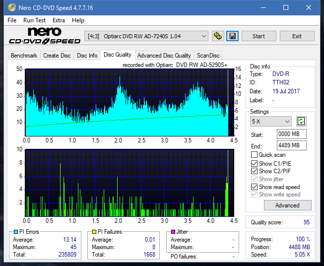 Optiarc AD-5290S\AD-5290S Plus\Robot-dq_12x_ad-7240s.png