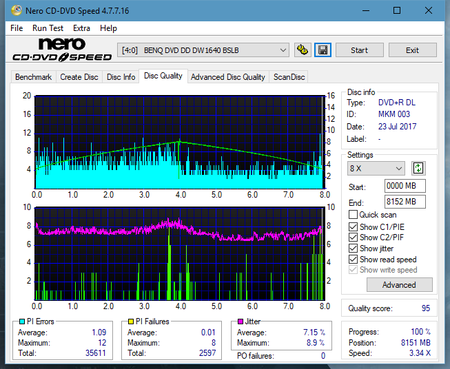 Optiarc AD-5290S\AD-5290S Plus\Robot-dq_8x_dw1640.png