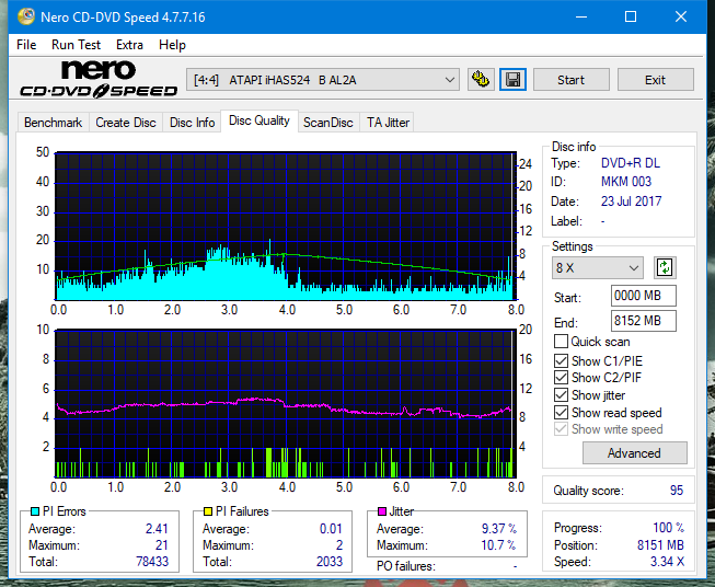 Optiarc AD-5290S\AD-5290S Plus\Robot-dq_8x_ihas524-b.png