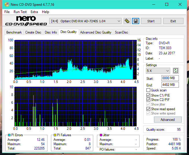 Optiarc AD-5290S\AD-5290S Plus\Robot-dq_12x_ad-7240s.png