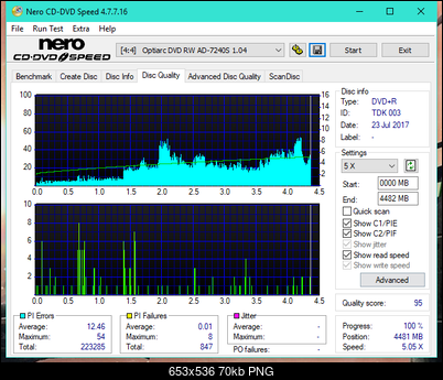 Optiarc AD-5290S\AD-5290S Plus\Robot-dq_12x_ad-7240s.png