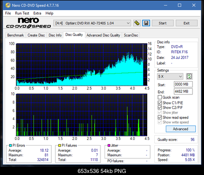 Optiarc AD-5290S\AD-5290S Plus\Robot-dq_12x_ad-7240s.png