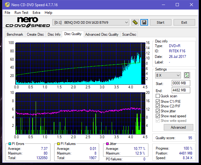 Optiarc AD-5290S\AD-5290S Plus\Robot-dq_16x_dw1620.png