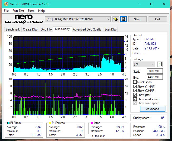 Optiarc AD-5290S\AD-5290S Plus\Robot-dq_16x_dw1620.png