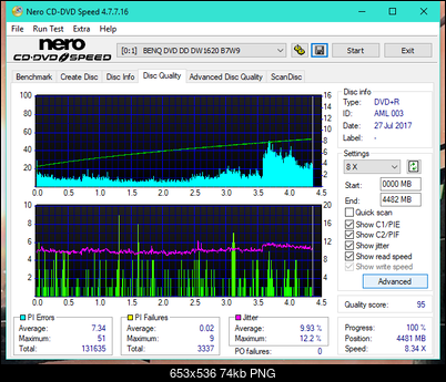 Optiarc AD-5290S\AD-5290S Plus\Robot-dq_16x_dw1620.png