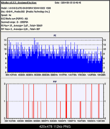 Ocena DVD LiteOn SOHW-832S-bulkpaq.png