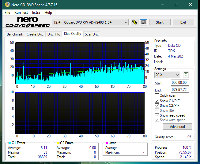 LiteOn LTR-52327S / Sony CRX-225E - 2003r-dq_4x_ad-7240s.png