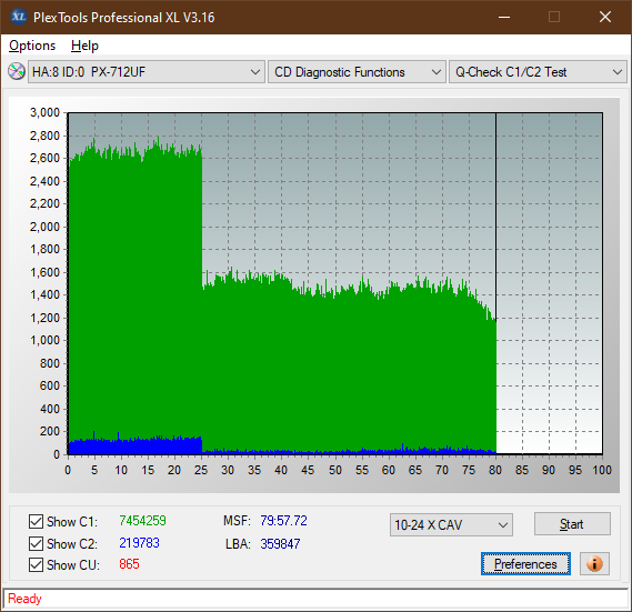 LiteOn LTR-52327S / Sony CRX-225E - 2003r-c1c2_4x_px-712uf.png