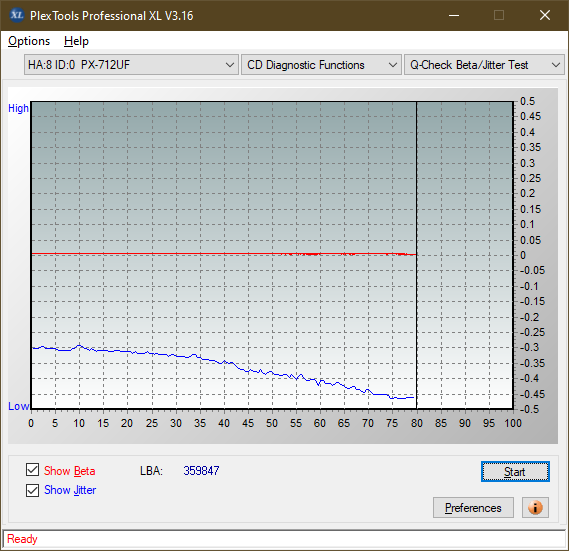 LiteOn LTR-52327S / Sony CRX-225E - 2003r-betajitter_12x_px-712uf.png