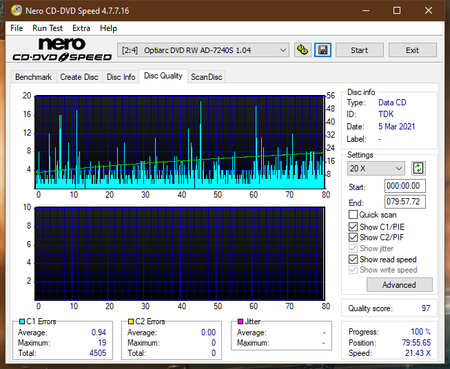 LiteOn LTR-52327S / Sony CRX-225E - 2003r-dq_16x_ad-7240s.png