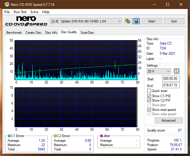 LiteOn LTR-52327S / Sony CRX-225E - 2003r-dq_24x_ad-7240s.png