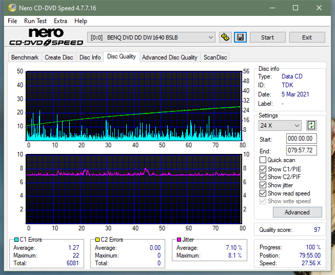 LiteOn LTR-52327S / Sony CRX-225E - 2003r-dq_24x_dw1640.png