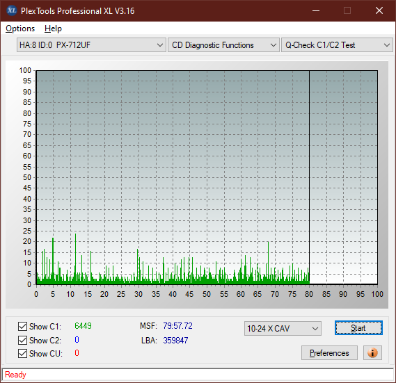 LiteOn LTR-52327S / Sony CRX-225E - 2003r-c1c2_24x_px-712uf.png