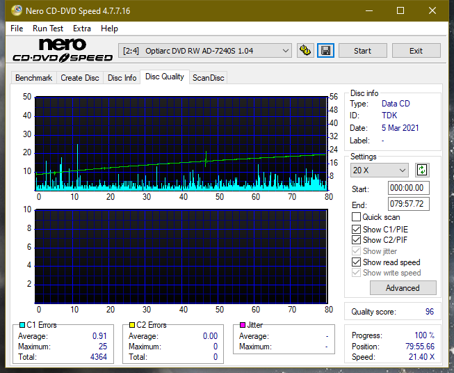 LiteOn LTR-52327S / Sony CRX-225E - 2003r-dq_32x_ad-7240s.png