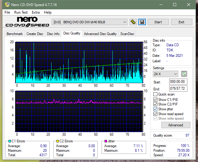 LiteOn LTR-52327S / Sony CRX-225E - 2003r-dq_32x_dw1640.png