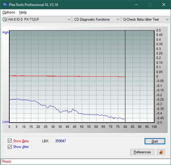 LiteOn LTR-52327S / Sony CRX-225E - 2003r-betajitter_40x_px-712uf.png