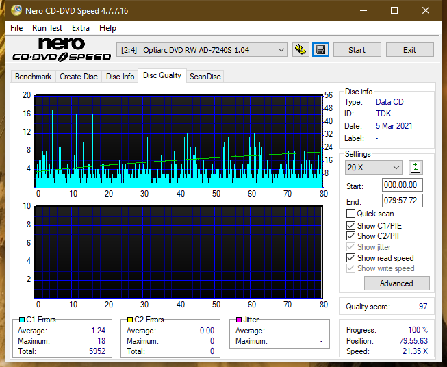 LiteOn LTR-52327S / Sony CRX-225E - 2003r-dq_48x_ad-7240s.png