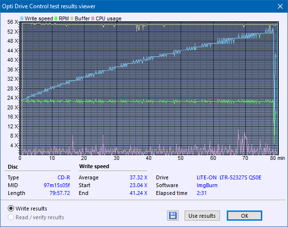 LiteOn LTR-52327S / Sony CRX-225E - 2003r-createdisc_52x.png