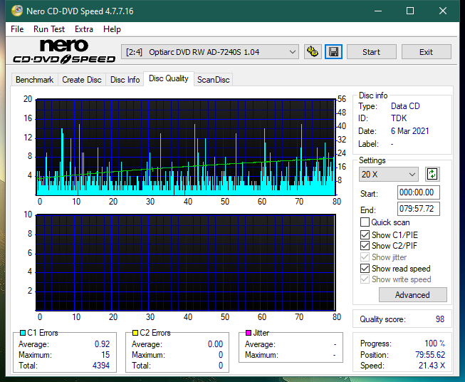 LiteOn LTR-52327S / Sony CRX-225E - 2003r-dq_52x_ad-7240s.png