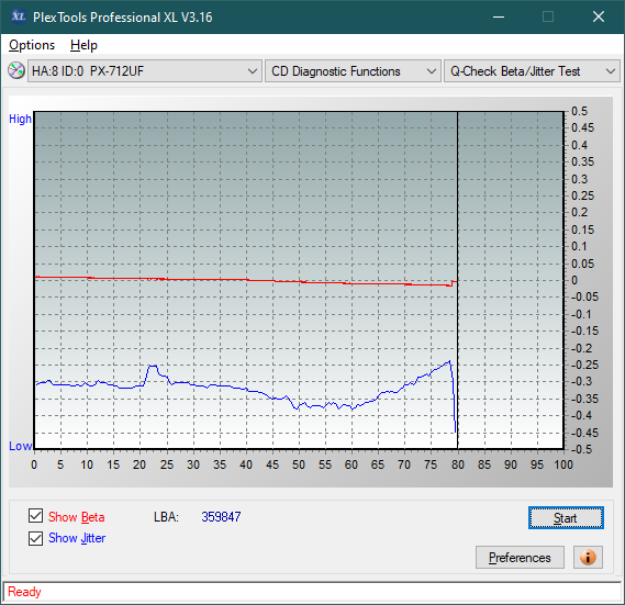 LiteOn LTR-52327S / Sony CRX-225E - 2003r-betajitter_52x_px-712uf.png