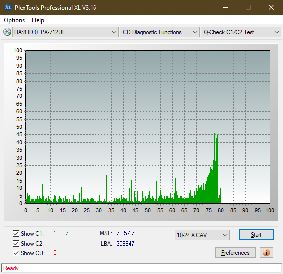 LiteOn LTR-52327S / Sony CRX-225E - 2003r-c1c2_52x_px-712uf.png