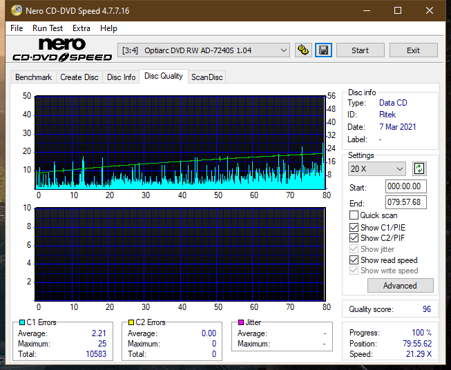 LiteOn LTR-52327S / Sony CRX-225E - 2003r-dq_4x_ad-7240s.png