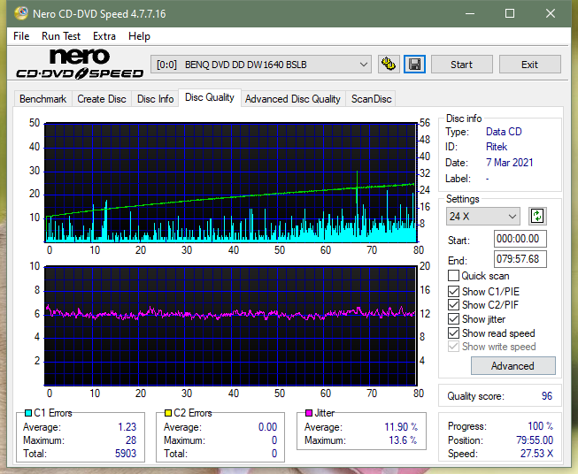 LiteOn LTR-52327S / Sony CRX-225E - 2003r-dq_4x_dw1640.png