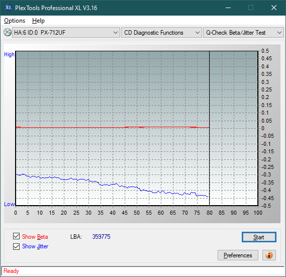 LiteOn LTR-52327S / Sony CRX-225E - 2003r-betajitter_4x_px-712uf.png