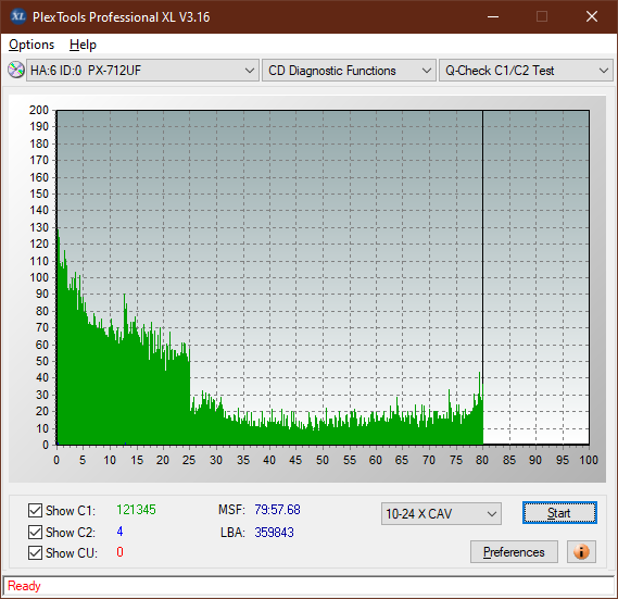 LiteOn LTR-52327S / Sony CRX-225E - 2003r-c1c2_4x_px-712uf.png