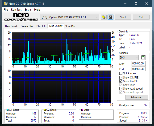 LiteOn LTR-52327S / Sony CRX-225E - 2003r-dq_8x_ad-7240s.png