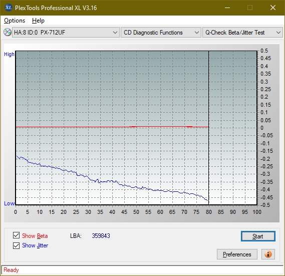 LiteOn LTR-52327S / Sony CRX-225E - 2003r-betajitter_8x_px-712uf.png