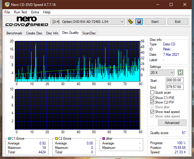 LiteOn LTR-52327S / Sony CRX-225E - 2003r-dq_12x_ad-7240s.png