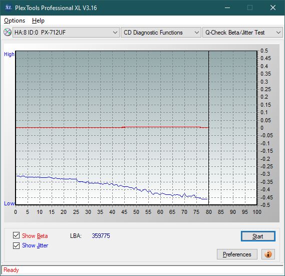 LiteOn LTR-52327S / Sony CRX-225E - 2003r-betajitter_12x_px-712uf.png