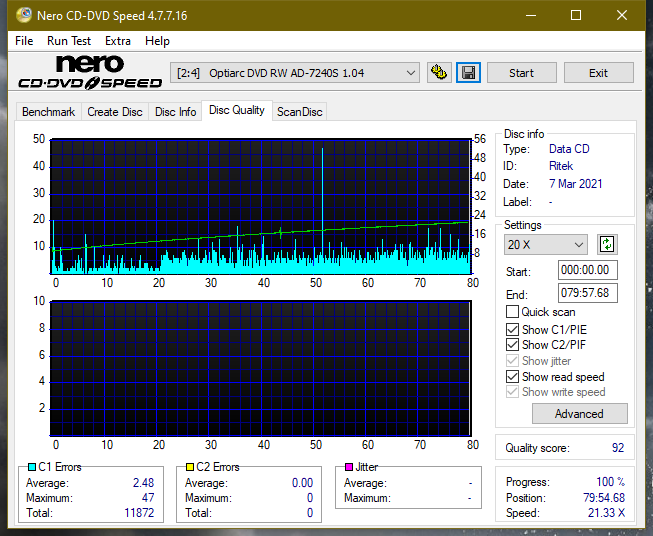 LiteOn LTR-52327S / Sony CRX-225E - 2003r-dq_24x_ad-7240s.png