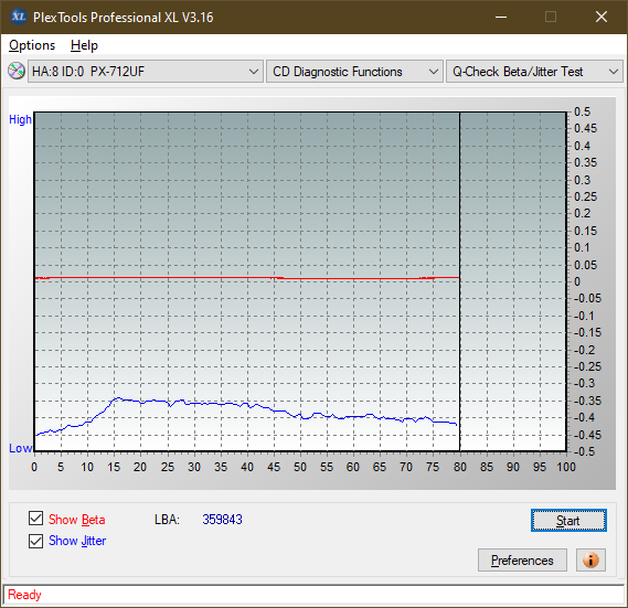 LiteOn LTR-52327S / Sony CRX-225E - 2003r-betajitter_24x_px-712uf.png