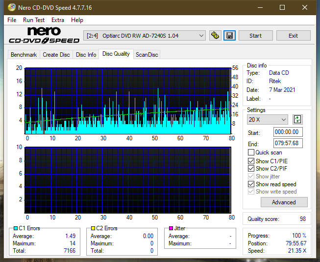 LiteOn LTR-52327S / Sony CRX-225E - 2003r-dq_32x_ad-7240s.png