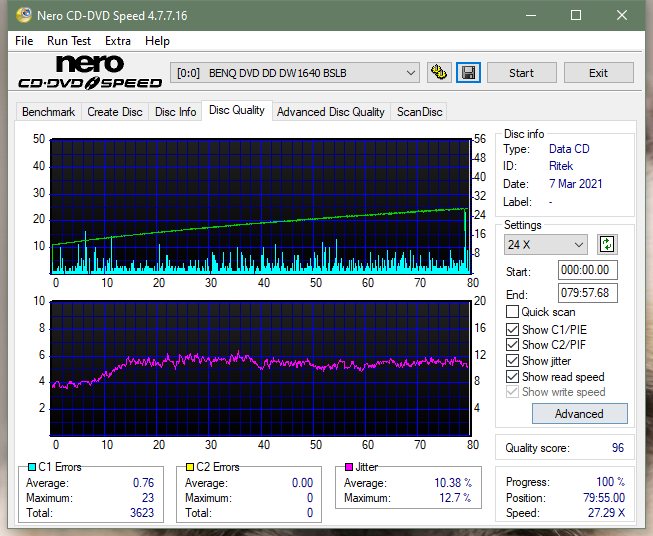 LiteOn LTR-52327S / Sony CRX-225E - 2003r-dq_32x_dw1640.png