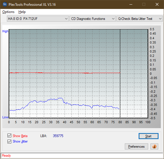 LiteOn LTR-52327S / Sony CRX-225E - 2003r-betajitter_32x_px-712uf.png