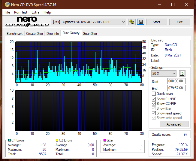 LiteOn LTR-52327S / Sony CRX-225E - 2003r-dq_40x_ad-7240s.png