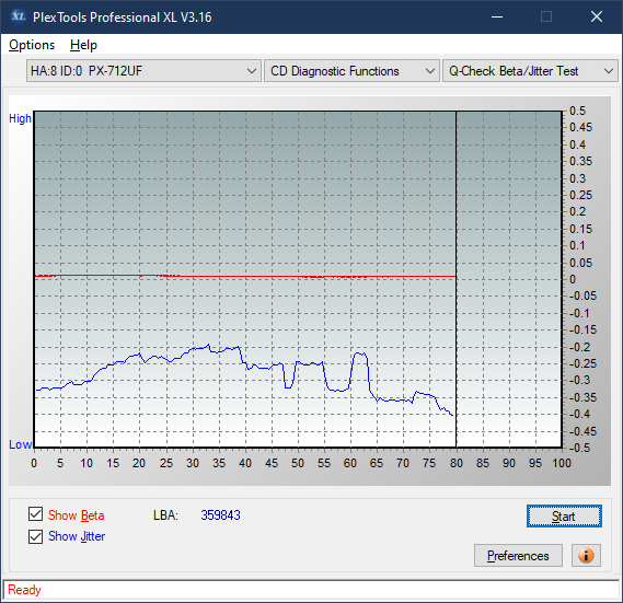 LiteOn LTR-52327S / Sony CRX-225E - 2003r-betajitter_40x_px-712uf.png