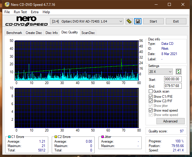 LiteOn LTR-52327S / Sony CRX-225E - 2003r-dq_48x_ad-7240s.png