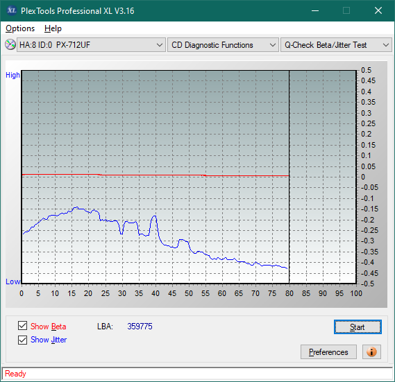 LiteOn LTR-52327S / Sony CRX-225E - 2003r-betajitter_48x_px-712uf.png