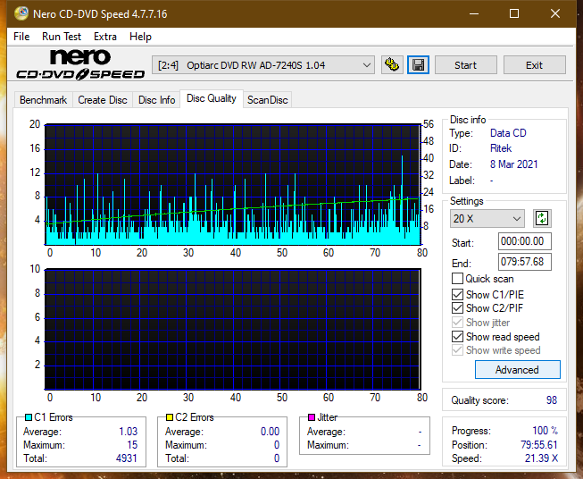 LiteOn LTR-52327S / Sony CRX-225E - 2003r-dq_52x_ad-7240s.png