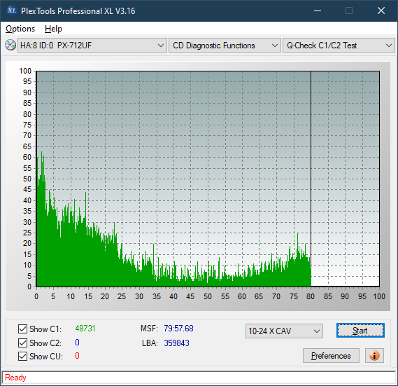 LiteOn LTR-52327S / Sony CRX-225E - 2003r-c1c2_52x_px-712uf.png