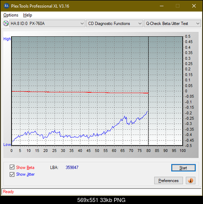 Plextor Premium-1 2003r.-betajitter_52x_px-760a.png