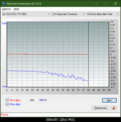 Plextor Premium-1 2003r.-betajitter_4x_px-760a.png