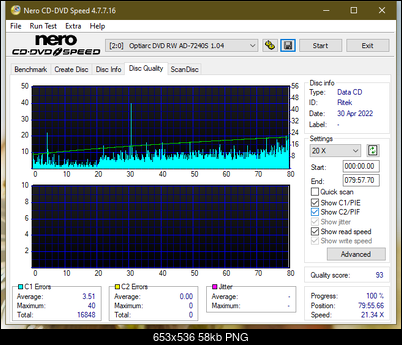 Plextor Premium-1 2003r.-dq_32x_ad-7240s.png