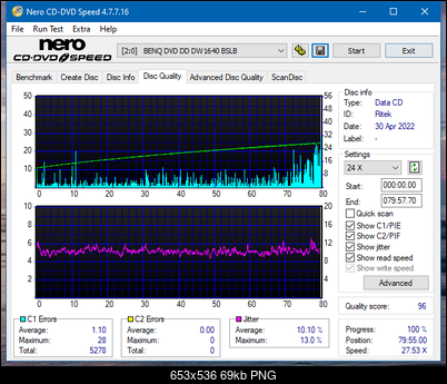 Plextor Premium-1 2003r.-dq_40x_dw1640.png
